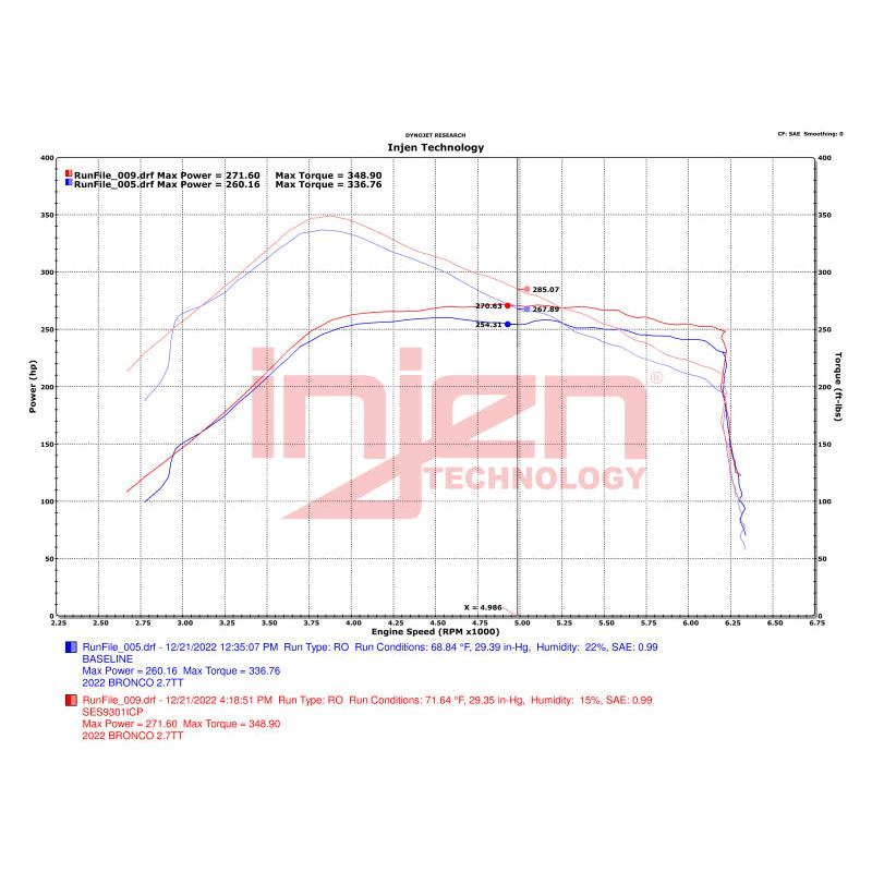 Injen 21-23 Ford Bronco 2.7L V6 (TT) EcoBoost SES Intercooler Pipes - Wrinkle Black