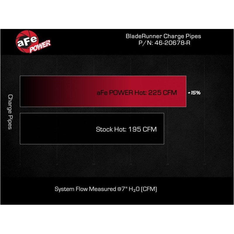 aFe BladeRunner 2 1/4in Intercooler Hot Side Charge Pipe 22-23 Ford Explorer V6-3.0L (tt) - Red