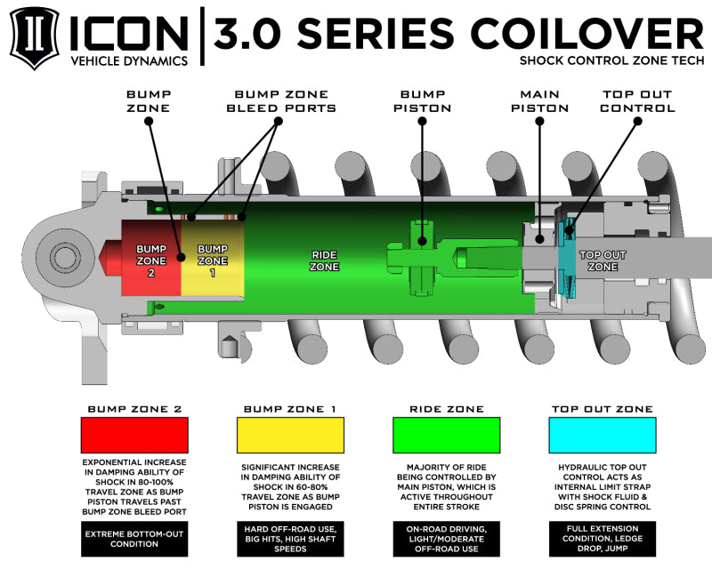 ICON 23-24 Toyota Sequoia 3-4.25in Stage 2 3.0 Suspension System - Billet
