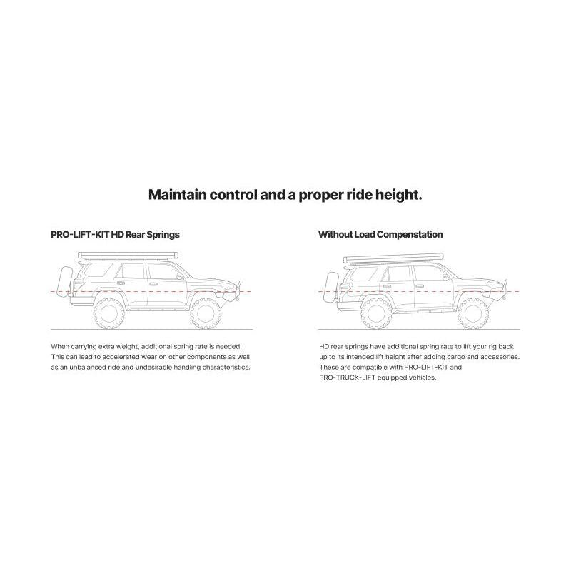Illustration Guide