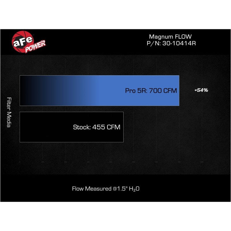 aFe MagnumFLOW Pro 5R OE Replacement Filter 22-23 Jeep Grand Wagoneer V8-6.4L