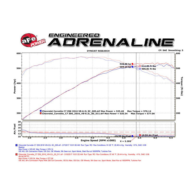 aFe POWER 14-18 Chevrolet Corvette C7 & Z06 Twisted Steel 3in 304 Stainless Steel Mid Pipe w/ Cat