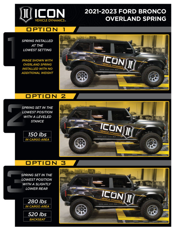 ICON 21-23 Bronco Sasquatch 2-3in List Stage 3 Suspension System - Billet (Heavy Rate)