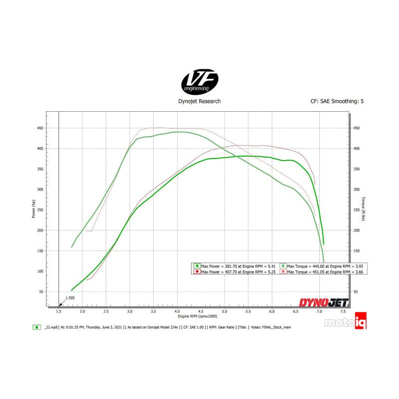 CSF Toyota A90/A91 Supra/ BMW G-Series B58 Charge-Air Cooler Manifold- Black