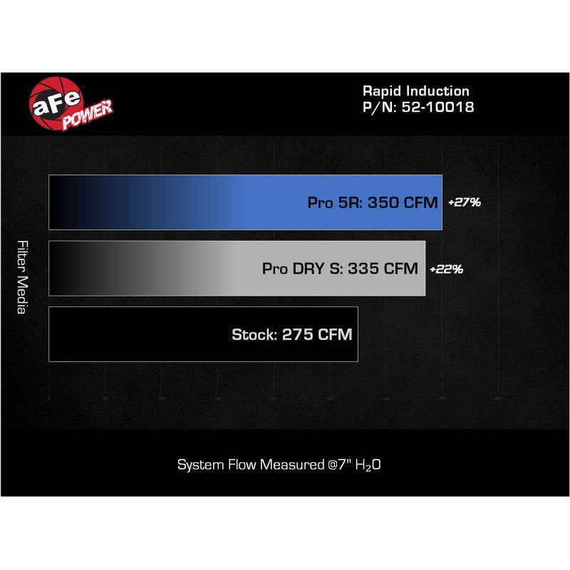 aFe Rapid Induction Cold Air Intake System w/ Pro 5R Filter 22-23 Volkswagen GTI MKVIII L4-2.0L