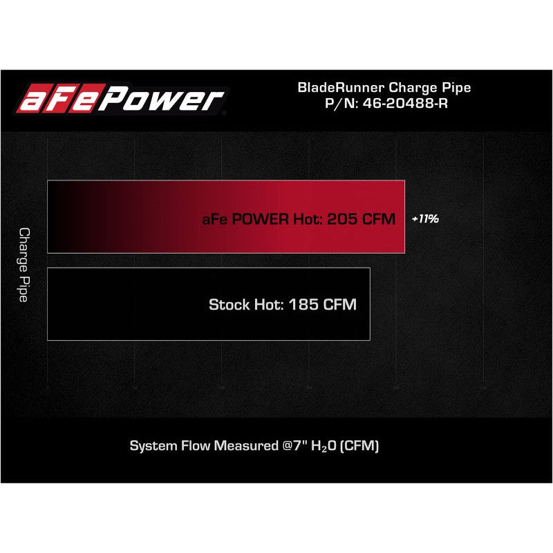 aFe BladeRunner Red 2-3/4in Aluminum Charge Pipe 2021 Toyota Supra GR (A90) I4-2.0L (t) B48