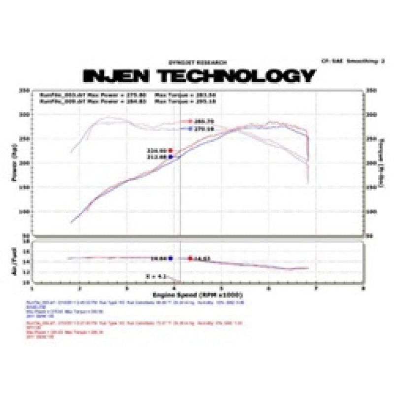 Injen 11 BMW E82 135i (N55) Turbo/E90 335i Polished Tuned Air Intake w/ MR Technology, Air Fusion - T1 Motorsports