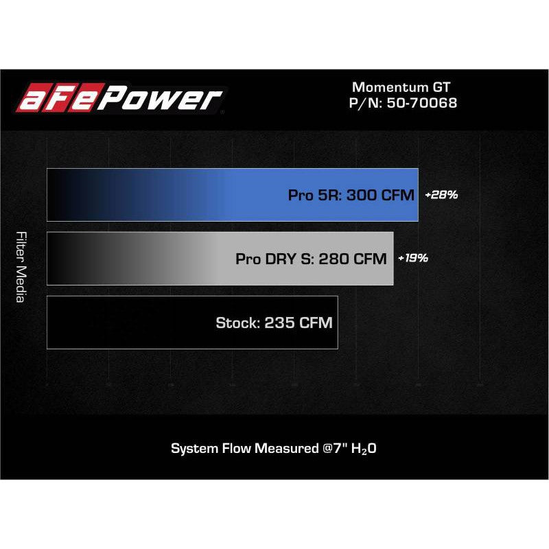 aFe Momentum GT Pro 5R Cold Air Intake System 19-21 MINI Cooper S (F56) L4-2.0L (t)