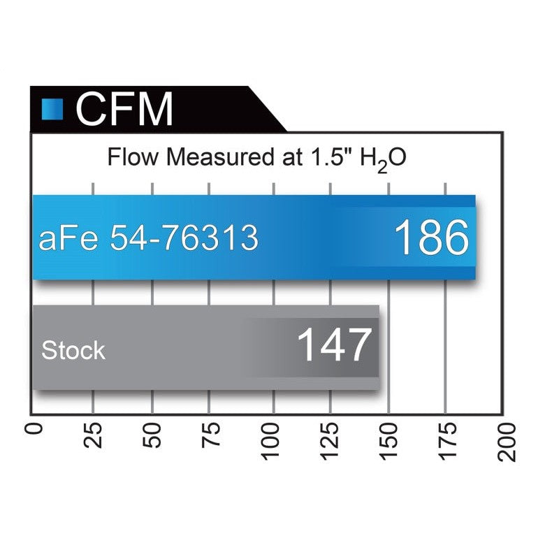 aFe Momentum GT Pro 5R Cold Air Intake System 11-13 BMW 335i E90/E87 I6 3.0L (N55)