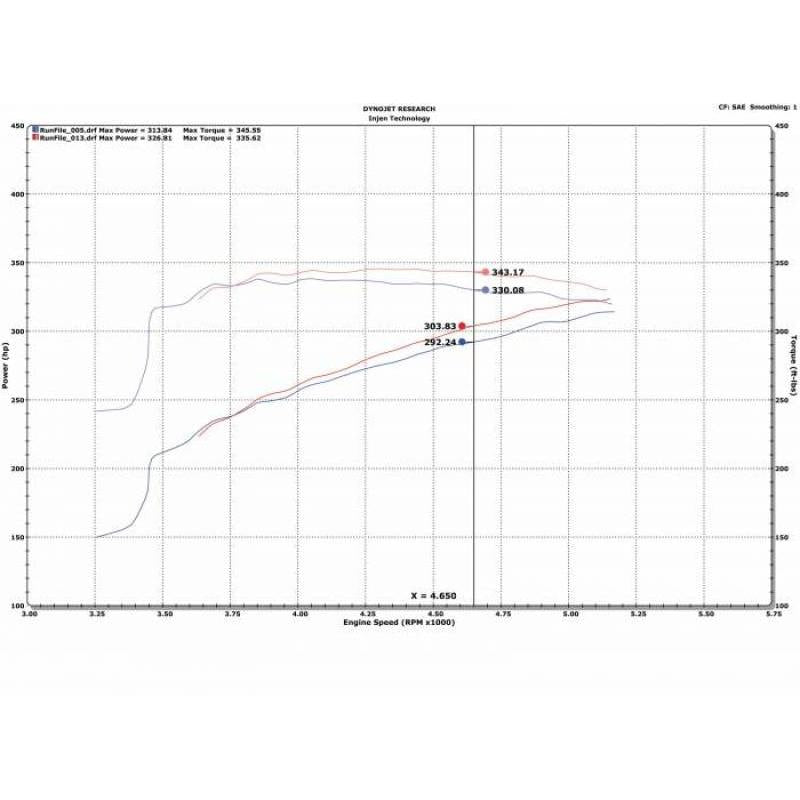 Injen 09-18 Dodge Ram 1500 V8-5.7L Evolution Intake - T1 Motorsports