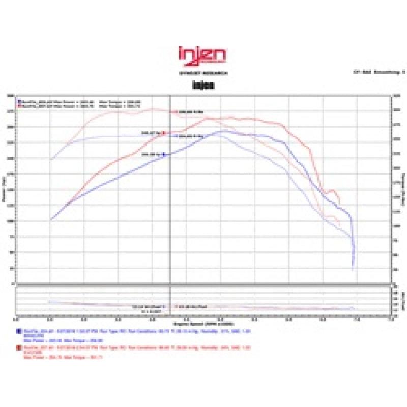 Injen 16-20 Chevy Camaro L4 2.0L Turbo LTG Ecotoec (LT) Evolution Intake - T1 Motorsports