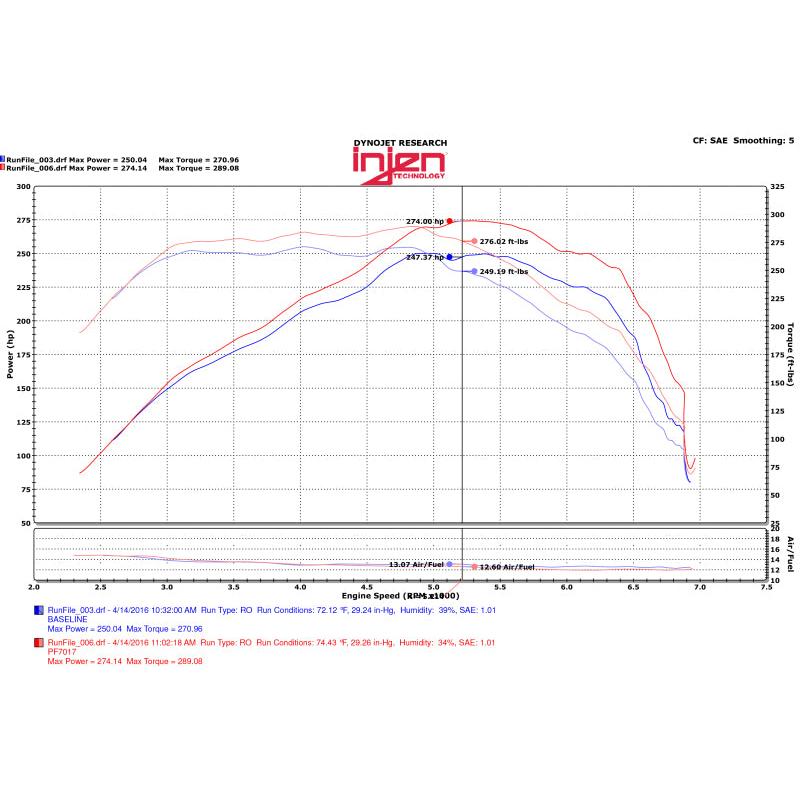 Injen 2016+ Chevy Camaro 2.0L Polished Power-Flow Air Intake System - T1 Motorsports