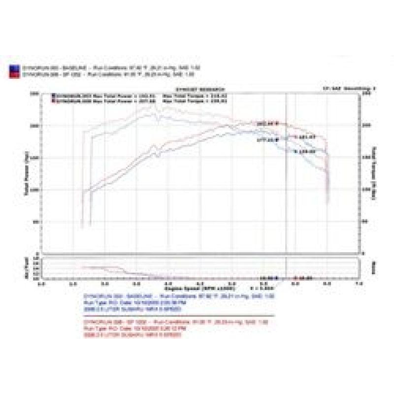 Injen 04-07 STi / 06-07 WRX 2.5L Polished Cold Air Intake - T1 Motorsports