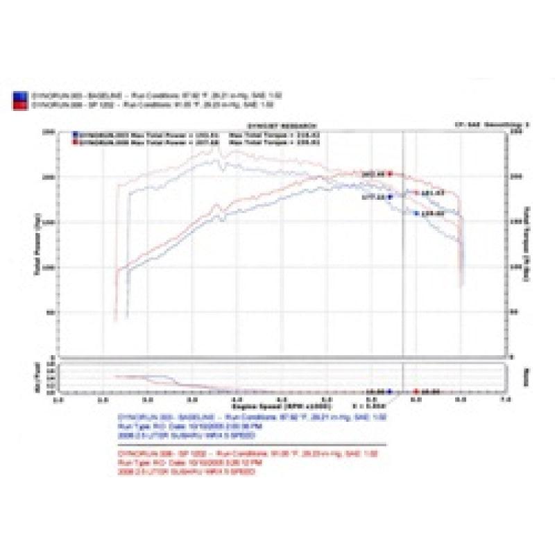 Injen 04-07 STi / 06-07 WRX 2.5L Black Cold Air Intake - T1 Motorsports