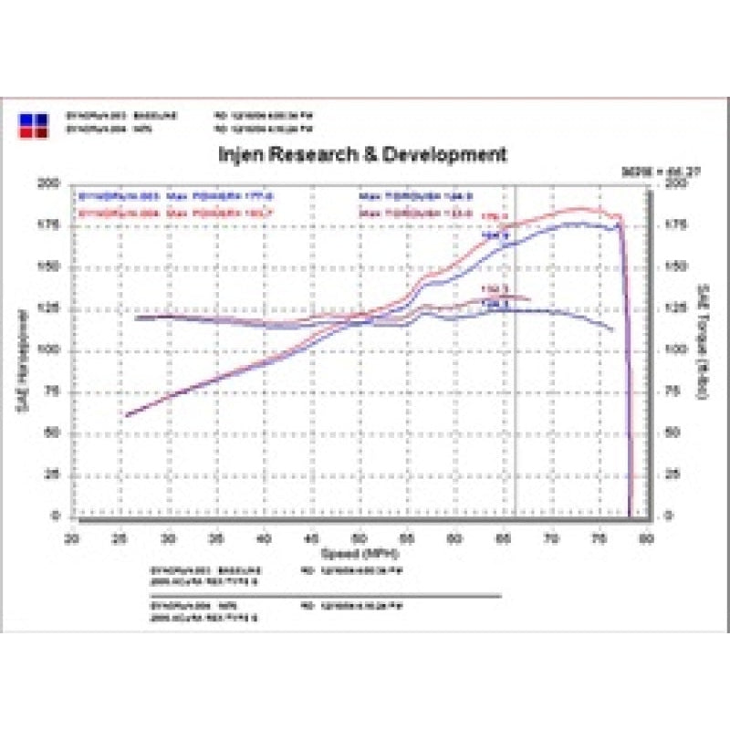Injen 02-05 Civic Si / 02-06 RSX Type S Black Short Ram Intake - T1 Motorsports