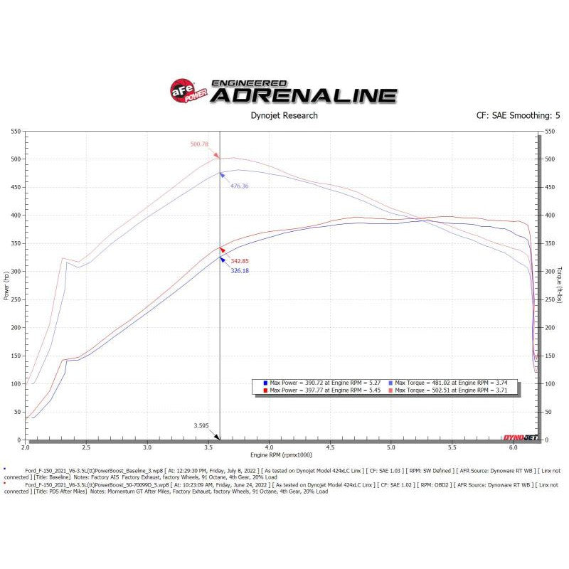 aFe POWER Momentum GT Pro Dry S Intake System 21-22 Ford F-150 V6-3.5L (tt) PowerBoost