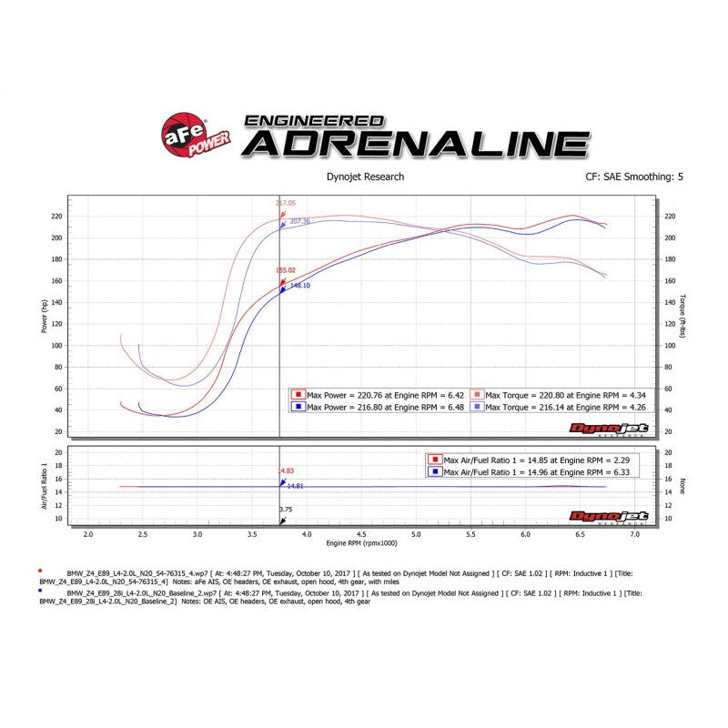 aFe Momentum GT Pro 5R Cold Air Intake System 12-16 BMW Z4 28i/xi (E89) I4 2.0L (t) (N20)