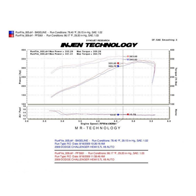 Injen 09-14 Dodge Challenger Hemi 5.7L V8 SRT-8 6.1L 5.7L V8 Wrinkle Black Power-Flow - T1 Motorsports