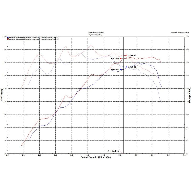 Injen 18-20 Hyundai Veloster L4-1.6L Turbo SP Cold Air Intake System - T1 Motorsports