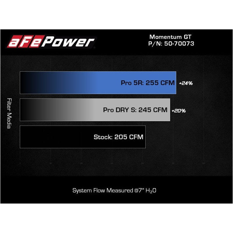 aFe POWER Momentum GT Pro 5R Intake System 17-21 BMW 540i (G30) L6-3.0L (t) B58