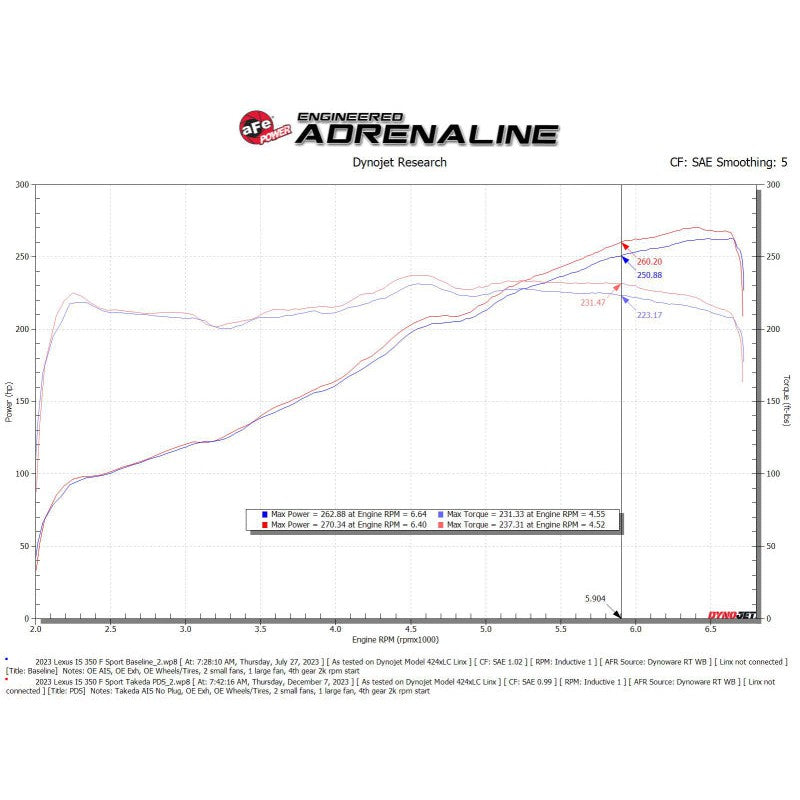 AFE Momentum Intake System W/ Pro Dry S Filter 21-24 Lexus IS300/IS350 V6 3.5L