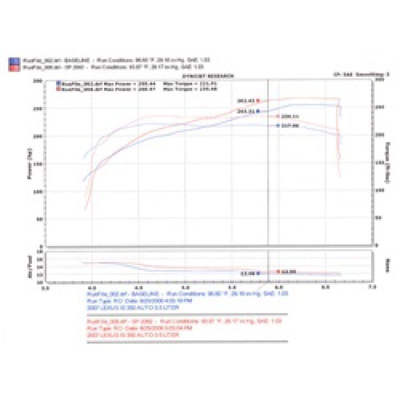 Injen 06-20 Lexus IS350 3.5L V6 Polished Short Ram Intake - T1 Motorsports