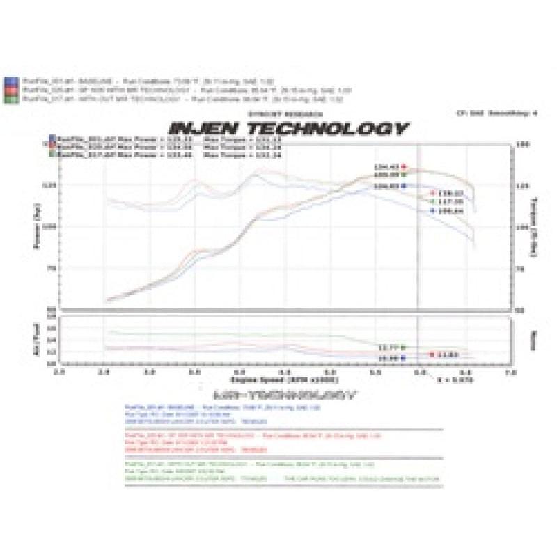 Injen 08-14 Mitsubishi Lancer 2.0L Non Turbo 4 Cyl. Black Cold Air Intake - T1 Motorsports