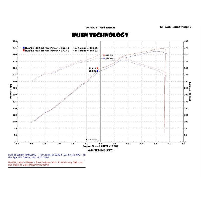 Injen 2015 Ford Mustang Eco Boost 2.3L Wrinkle Black CAI Converts To SRI - T1 Motorsports