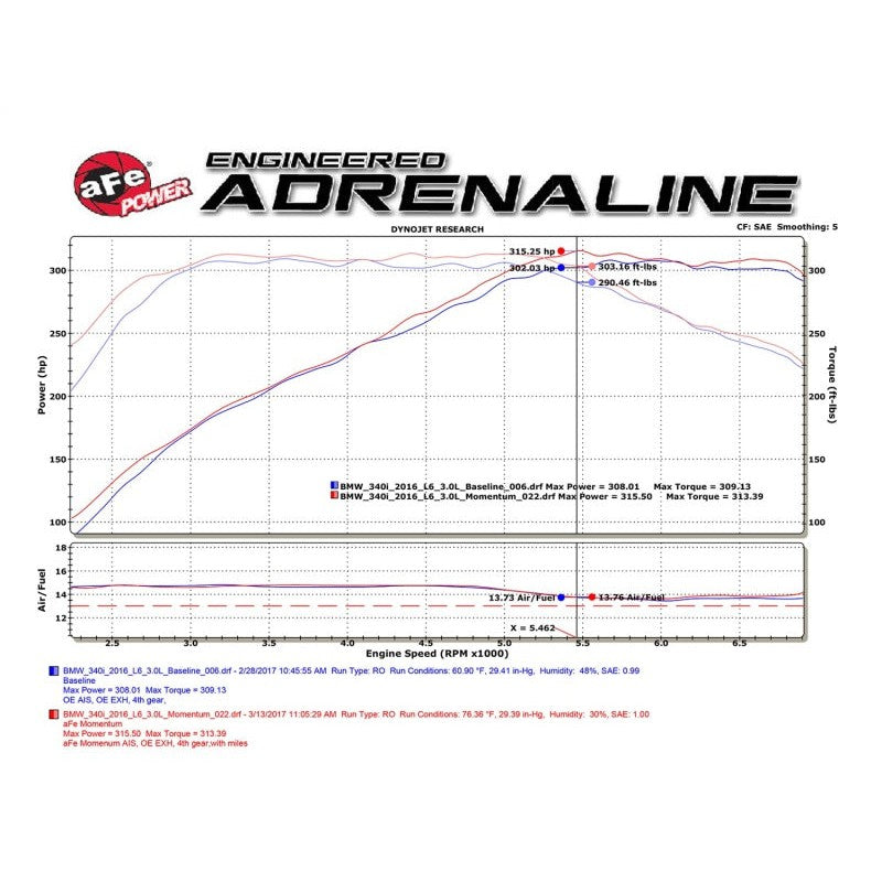 aFe POWER Momentum GT Pro Dry S Intake System 16-17 BMW 340i/ix (B58)