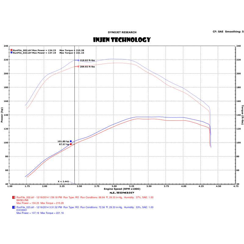 Injen 15-16 Volkswagen Golf 2.0L TDI Evolution Intake w/Ram Air Scoop - T1 Motorsports