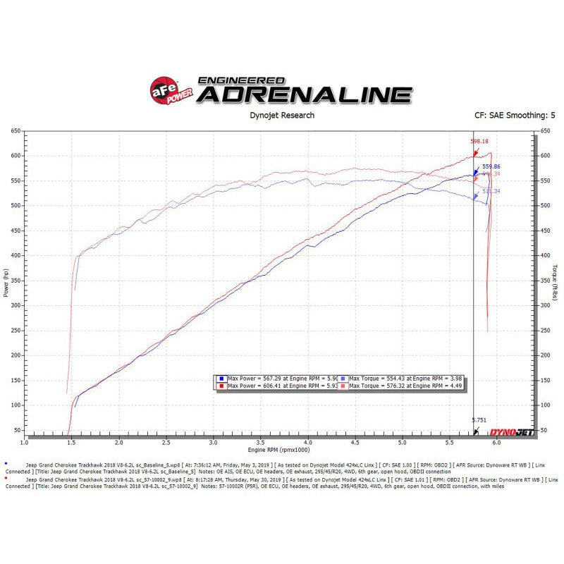 aFe Track Series Carbon Fiber Pro 5R AIS - 2018 Jeep Grand Cherokee Trackhawk (WK2) V8-6.2L(SC) - T1 Motorsports