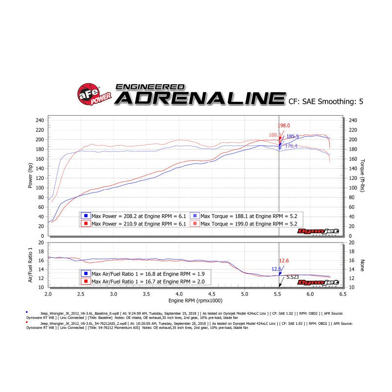aFe Momentum GT Pro 5R Cold Air Intake System 12-18 Jeep Wrangler JK V6 3.6L