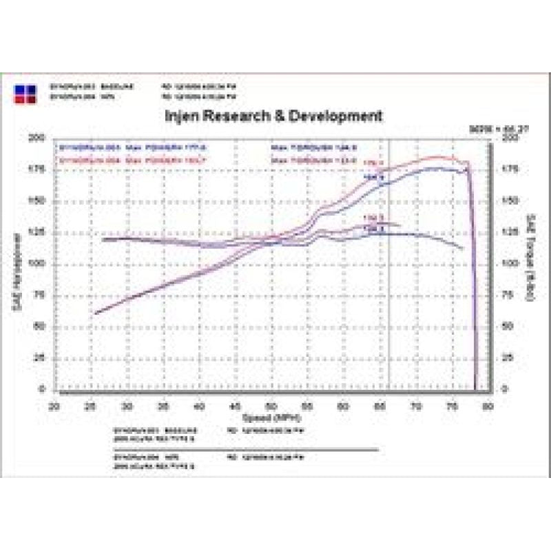 Injen 02-05 Civic Si / 02-06 RSX Type S Black Short Ram Intake - T1 Motorsports
