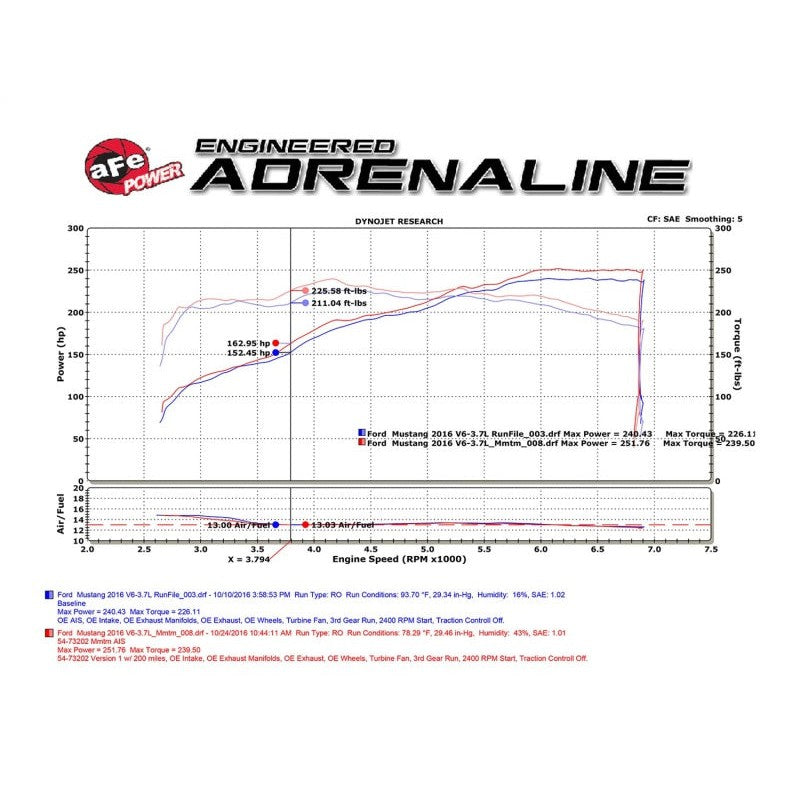 aFe Momentum GT Pro Dry S Intake System 15-17 Ford Mustang V6-3.7L