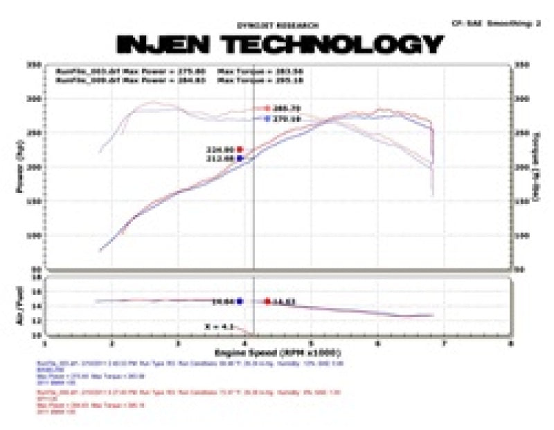 Injen 11 BMW E82 135i (N55) Turbo/E90 335i Wrinkle Black Tuned Air Intake w/ MR Tech, Air Fusion - T1 Motorsports