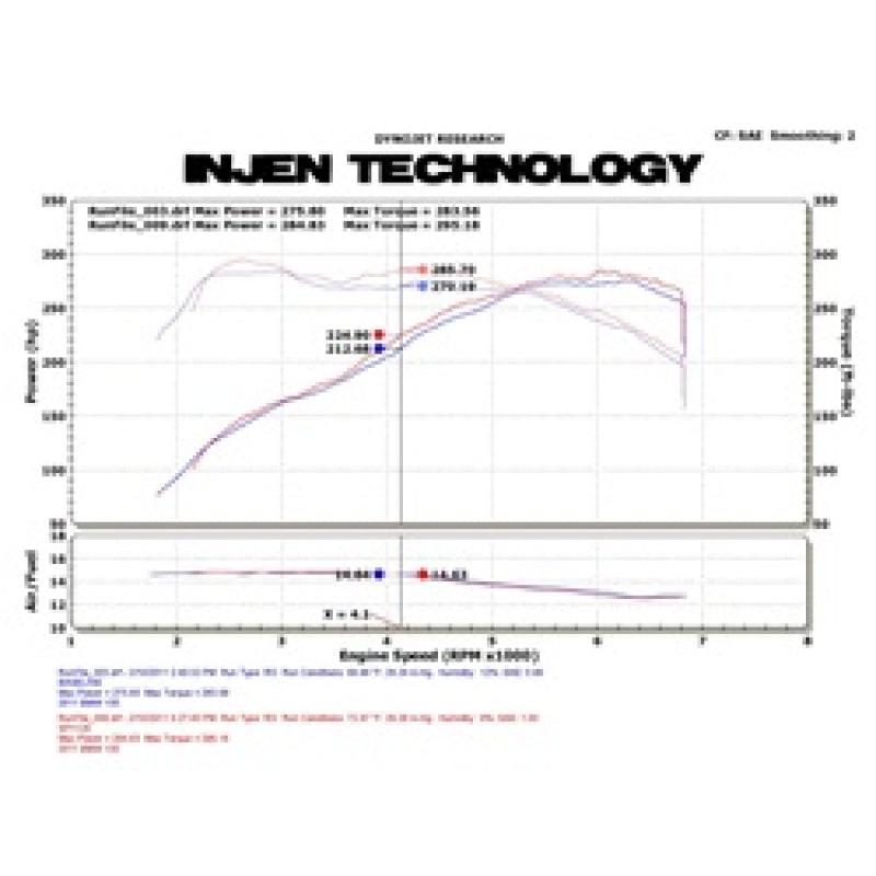 Injen 11 BMW E82 135i (N55) Turbo/E90 335i Wrinkle Black Tuned Air Intake w/ MR Tech, Air Fusion - T1 Motorsports