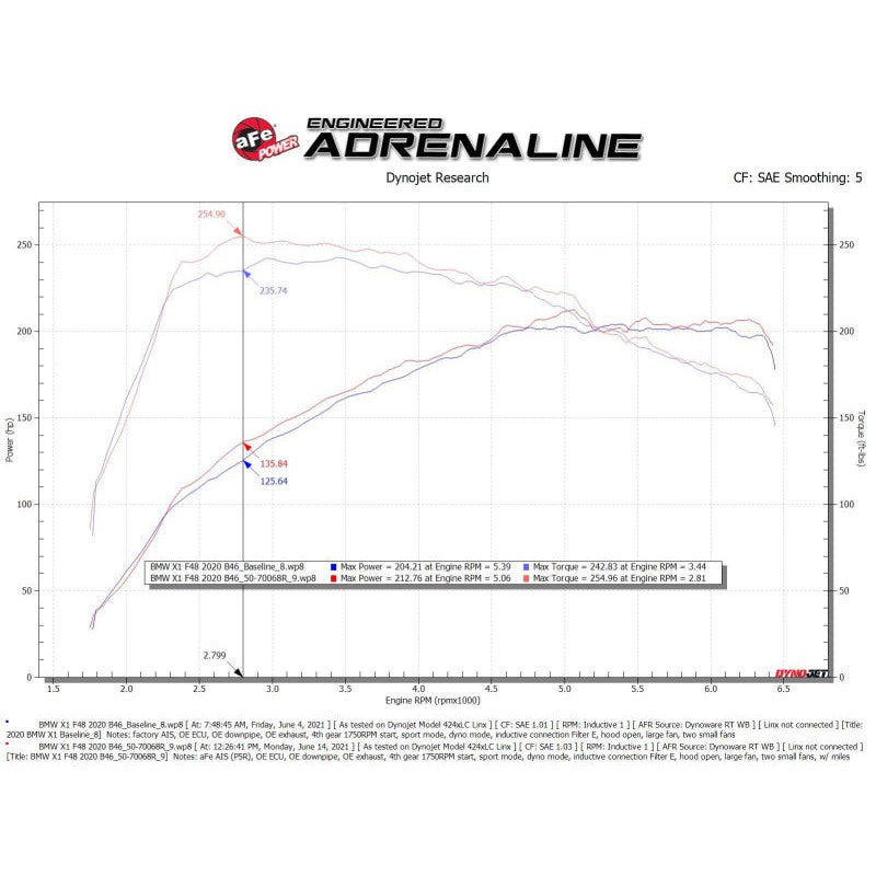 aFe Momentum GT Pro 5R Cold Air Intake System 19-21 MINI Cooper S (F56) L4-2.0L (t)