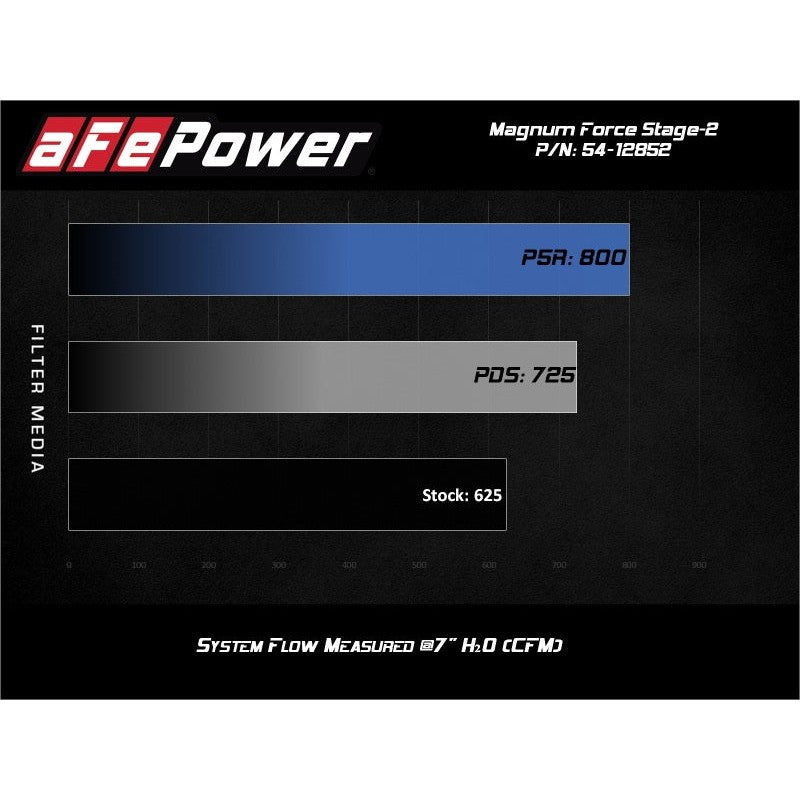 aFe Magnum FORCE Stage-2XP Cold Air Intake System w/Pro DRY S- Black - 2017-2018 Dodge Challenger/Charger