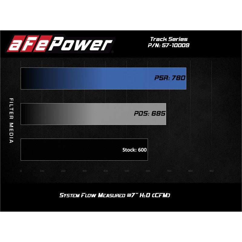 aFe Track Series Carbon Fiber Pro 5R AIS - 19-20 Jeep Grand Cherokee Trackhawk 6.2L