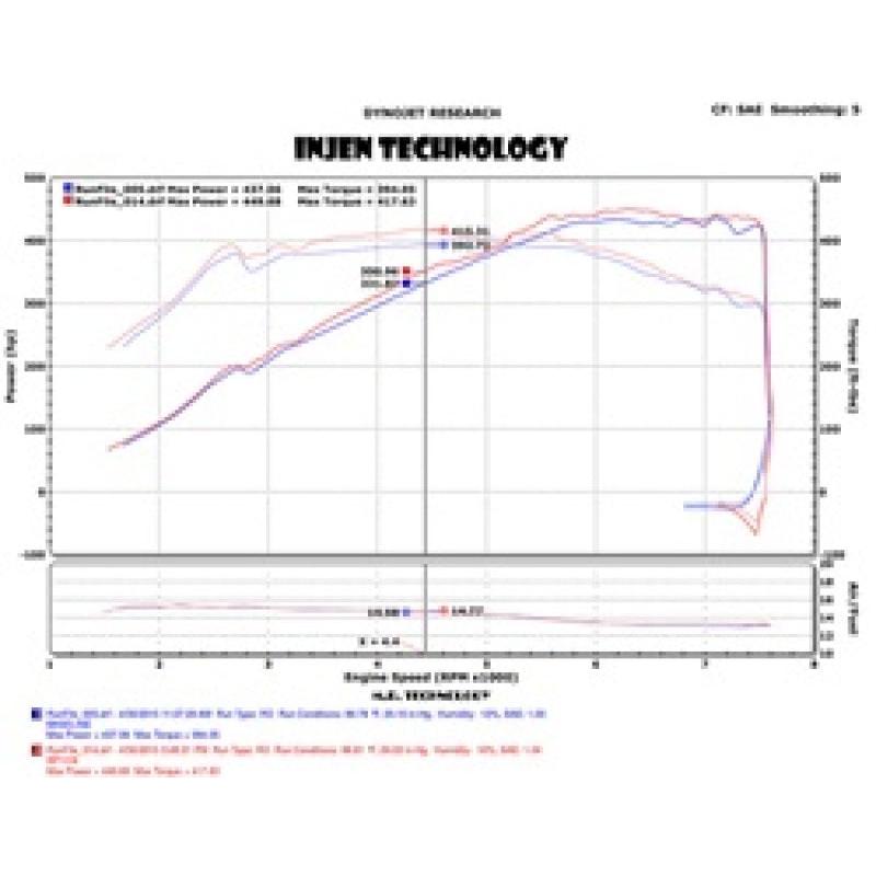 Injen 2015 M3/M4 3.0L Twin Turbo Polished Short Ram 2pc. Intake System w/ MR Technology - T1 Motorsports