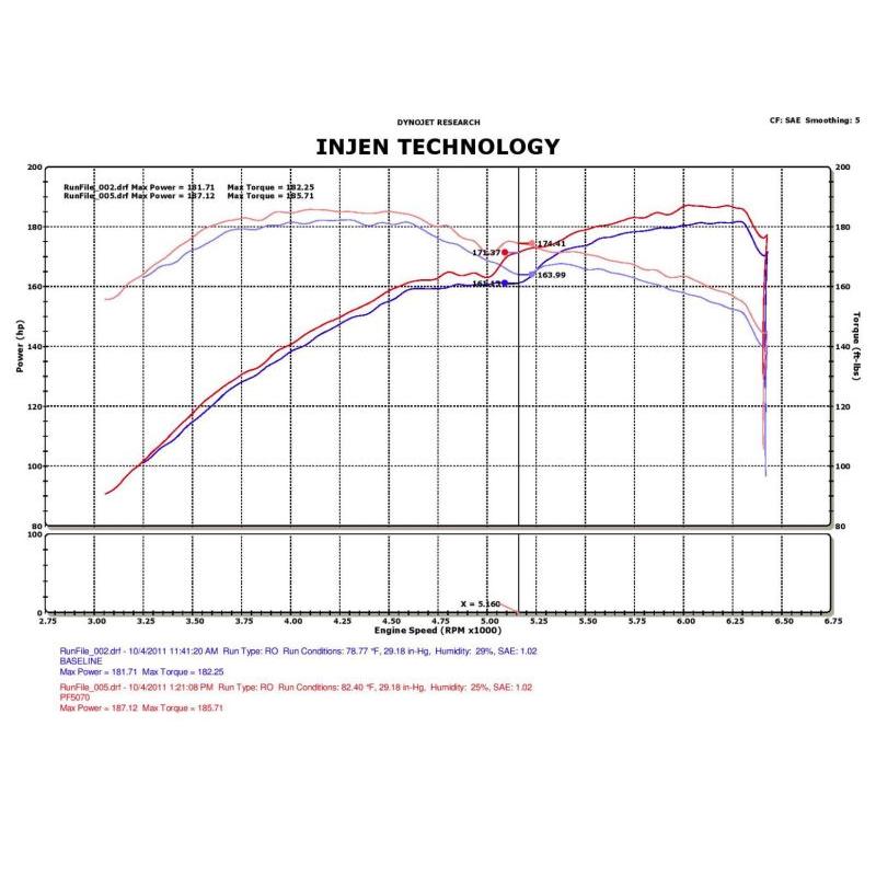 Injen 05-10 Chrysler 300C / 04-08 Dodge Magnum Polished Power-Flow Short Ram Air Intake - T1 Motorsports