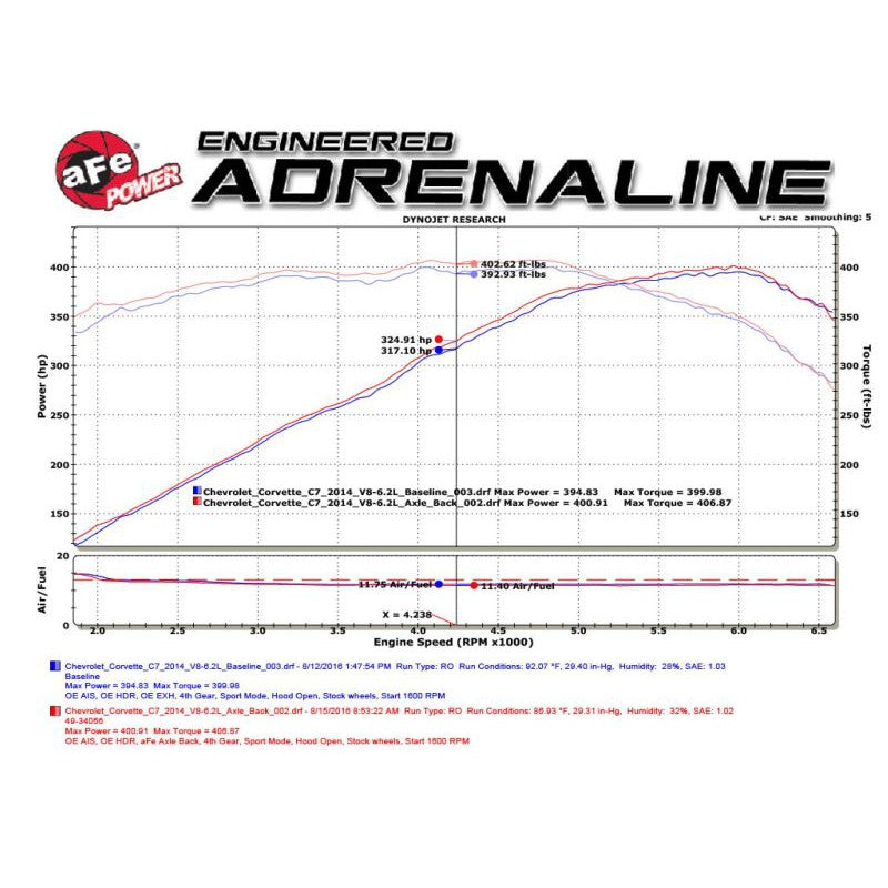 aFe MACH Force-Xp Axle-Back Exhaust System w/ Carbon Fiber Tips Chevrolet Corvette (C7) 14-19 6.2L