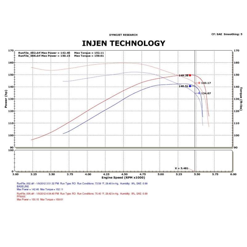 Injen 09-11 Dodge Ram 3.7L V6 Wr Black Tuned Air Intake System w/ MR Tech/Web Nano-Fiber Dry Filter - T1 Motorsports