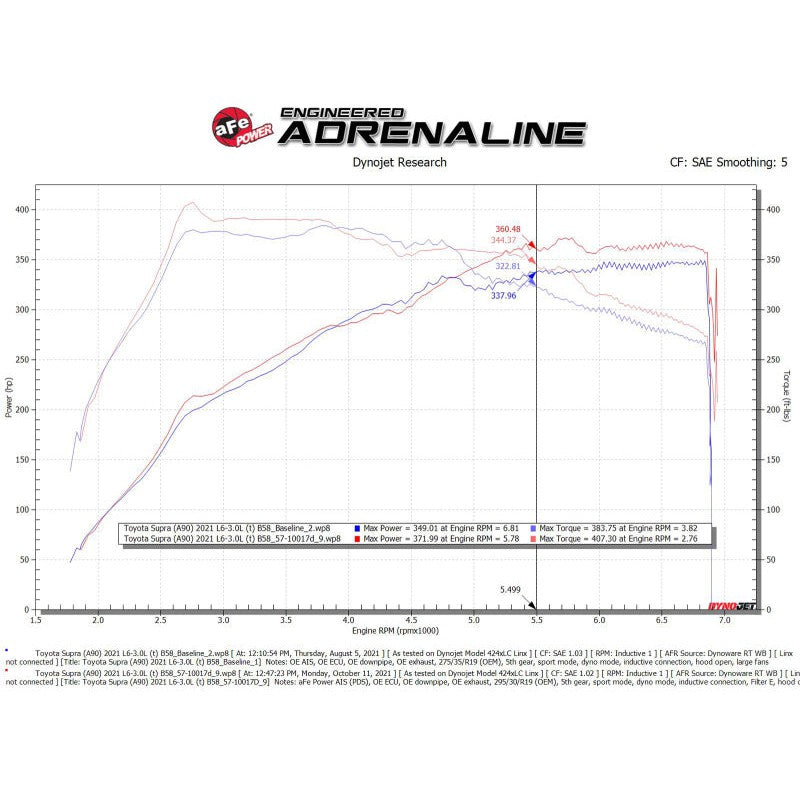 aFe Carbon Fiber Intake System w/Pro DRY S Filter - 22-23 BMW Z4 M40i