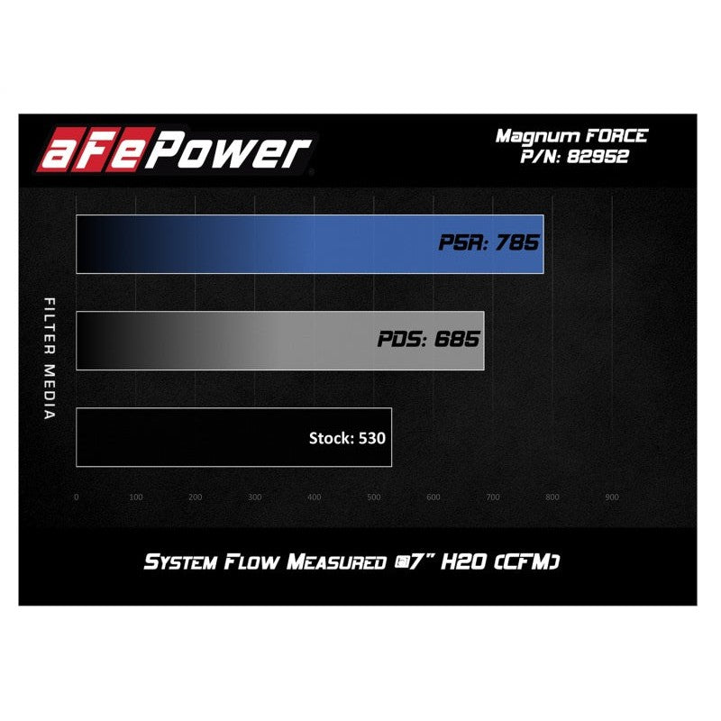 aFe POWER Magnum FORCE Stage-2Si Pro Dry S Intake System 08-13 BMW M3 (E90/E92/E93) S65 V8-4.0L