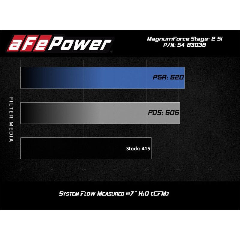 aFe Magnum Force Stage-2Si Cold Air Intake System w/ Pro 5R Media 09-12 Porsche 911 Carrera(997)