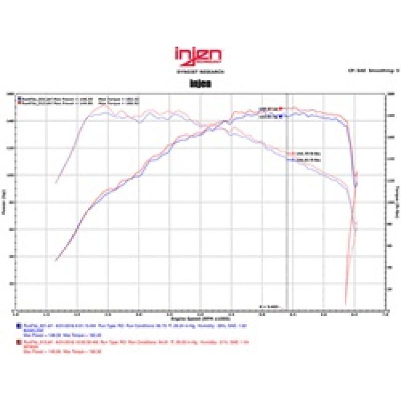 Injen 16-18 Volkswagen Jetta 1.4L SP Series Short Ram Black Intake System - T1 Motorsports