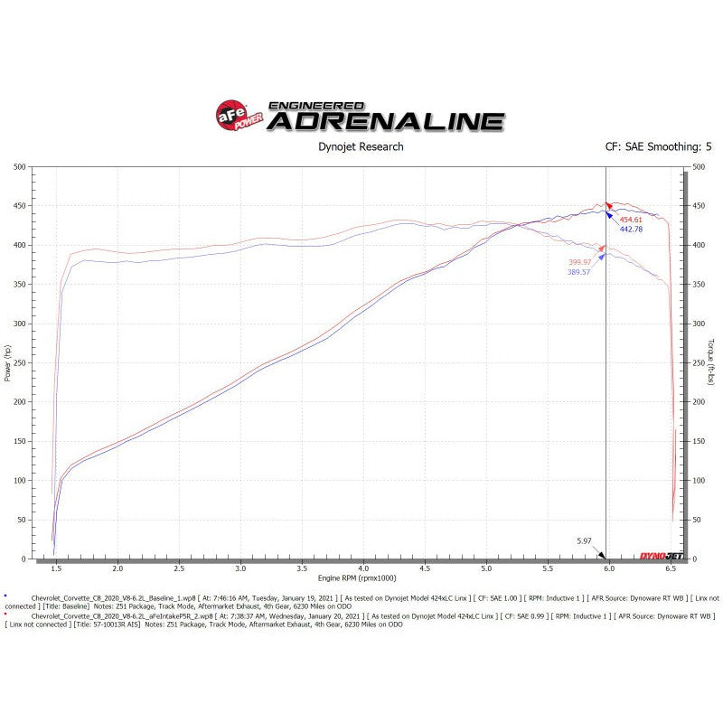 aFe Black Series Carbon Fiber Pro 5R Air Intake System - 20-23 Chevrolet Corvette C8