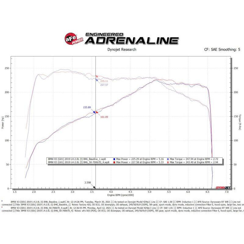 aFe Momentum GT Cold Air Intake System w/Pro Dry S Filter 17-21 BMW 530 L4-2.0L