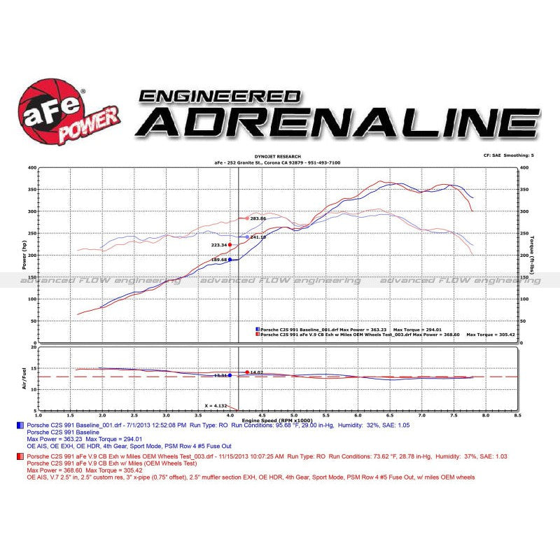 aFe MACHForce XP 12-16 Porsche 911 Carrera H6-3.8L SS-304 Cat-Back Exhaust w/Carbon Fiber Tips